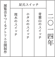 亜炭香報活動年表2014